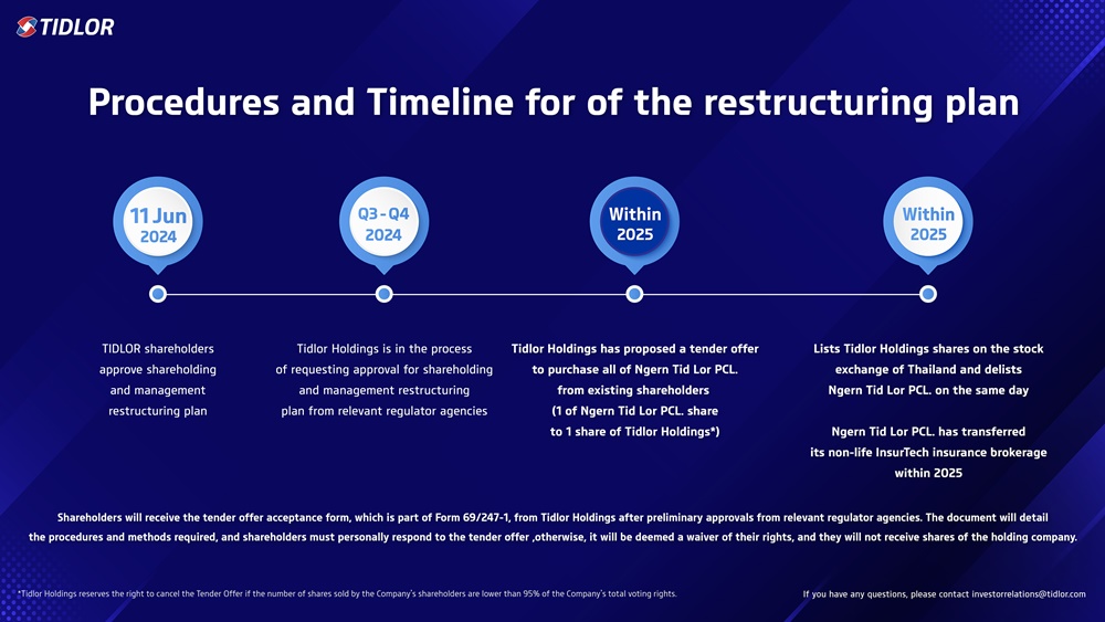 TIDLOR Welcomes the New Year with Positive News, Announces Interim Dividend 40% of Net Profit, Equivalent to 0.438 Baht Per Share   and Updates Tender Offer Timeline to 2025